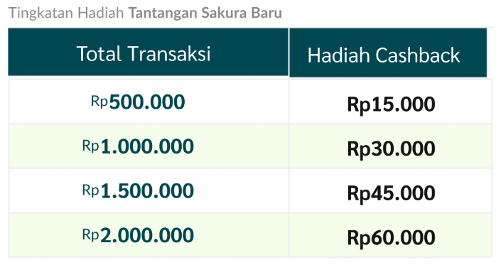 Zona Brand Eksklusif (Sakura baru) 1 Zona Brand Eksklusif (Sakura baru)