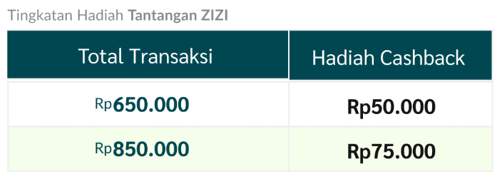 Zona Brand Eksklusif (zizi)