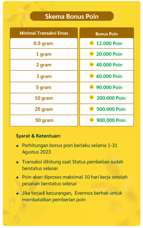 Butik Logam Mulia 4 Butik Logam Mulia