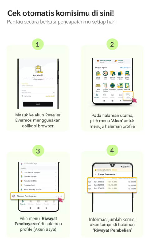 Komisi Mingguan 9 Komisi Mingguan