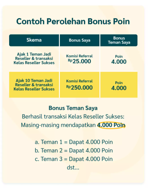 Ajak Teman 2 Ajak Teman