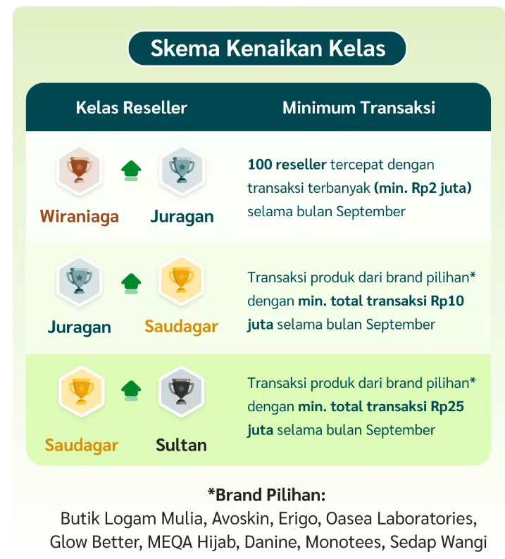 Spesial Project Murah Nampol