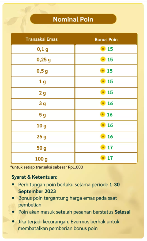 Special Project GEBYAR EMAS EVERMOS