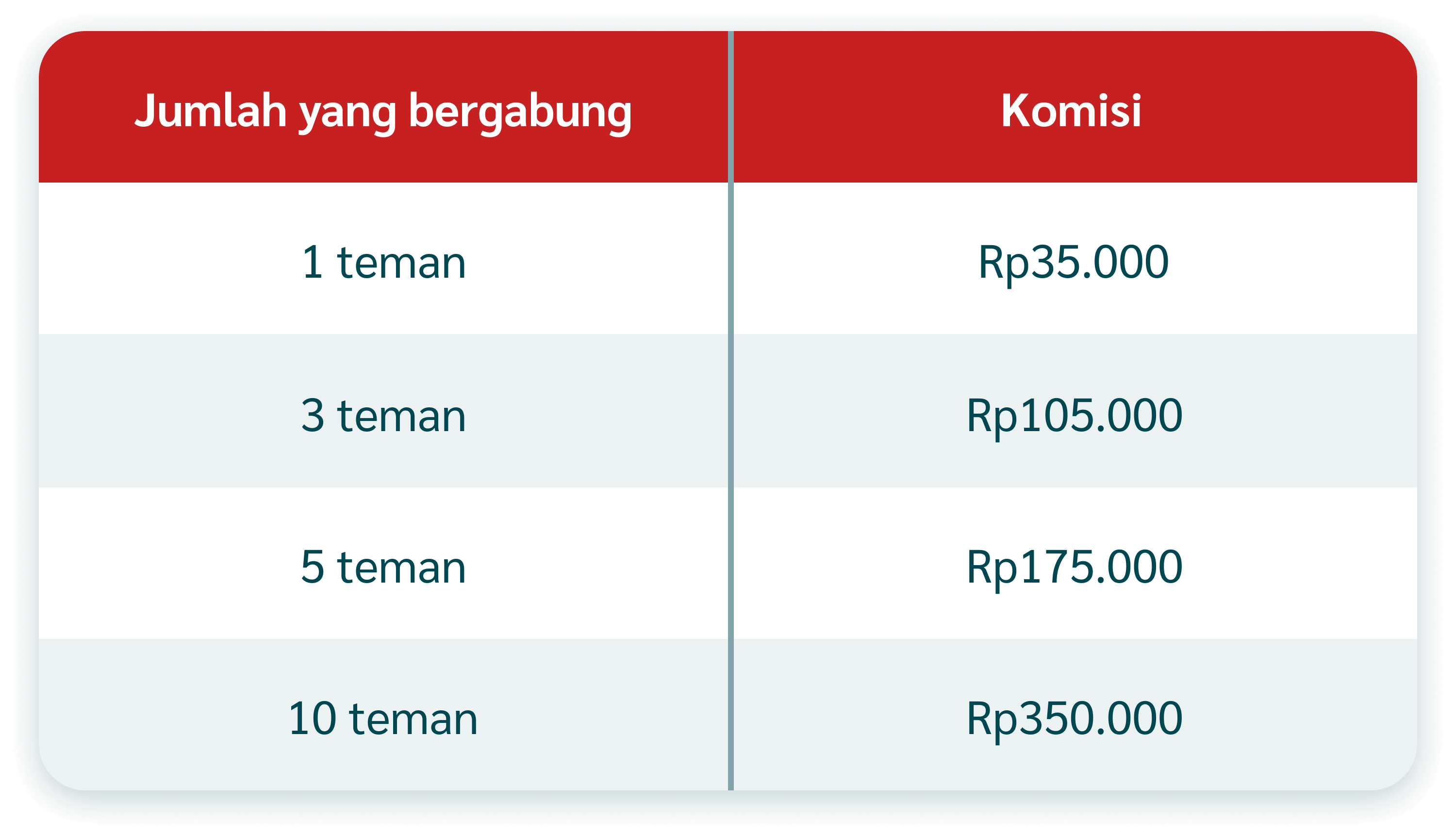LP Program Kemerdekaan