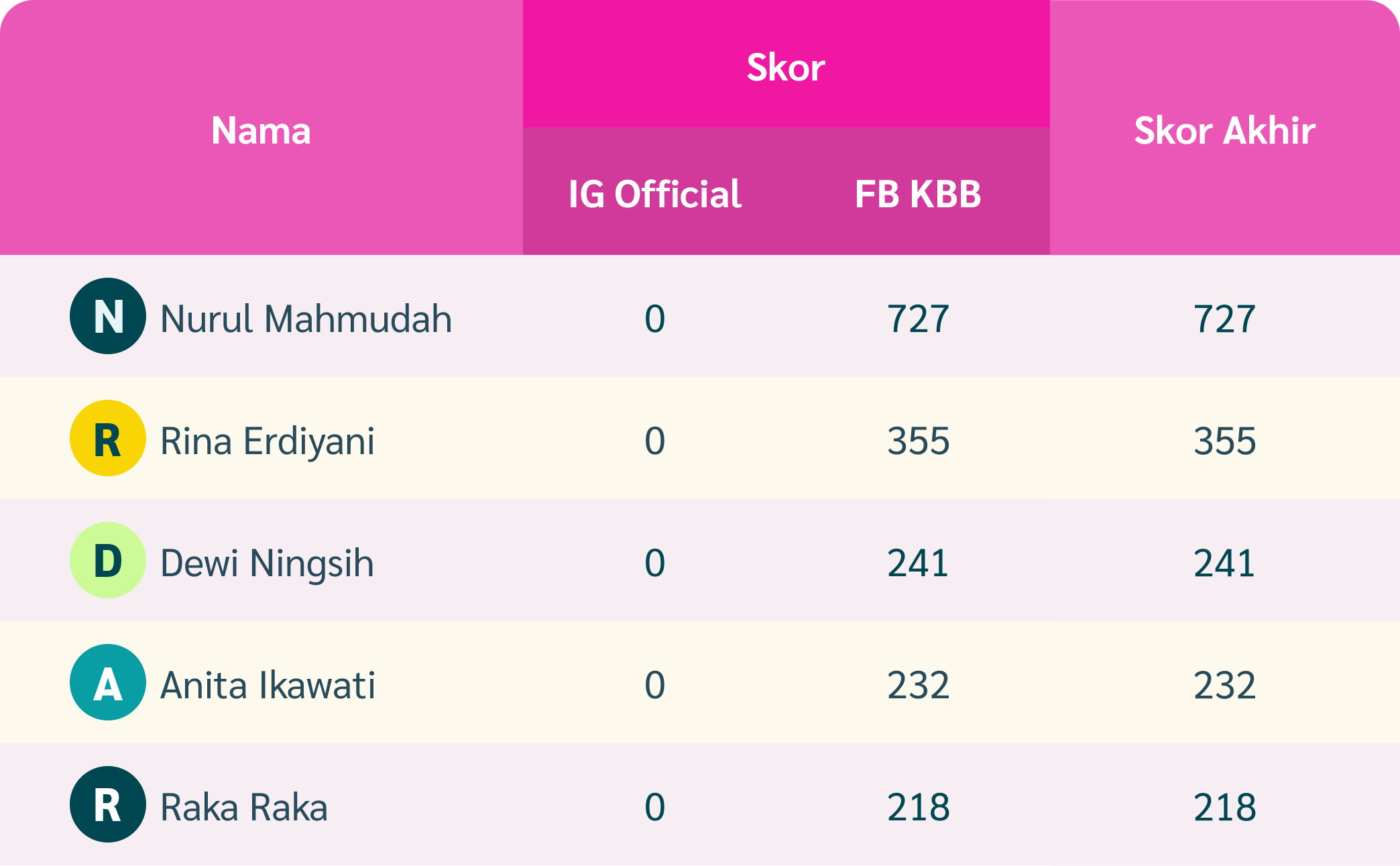 Giveaway Nam6ah Review