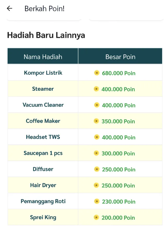 Nikmati Hadiah Melimpah dari Berkah Poin dengan Tukar Poin!