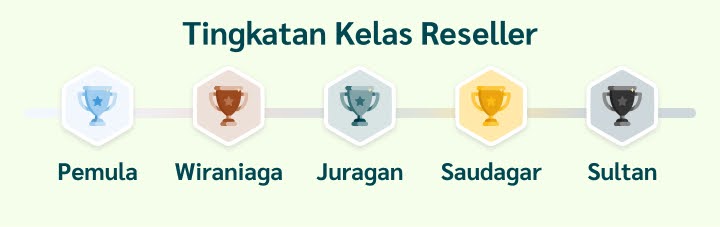 Kenalan sama Kelas Reseller Evermos yuk! 2 Kenalan sama Kelas Reseller Evermos yuk!