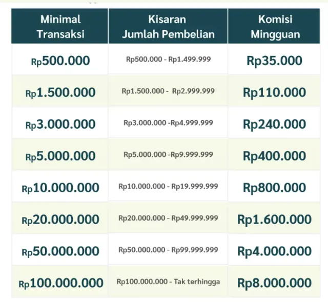 Makin Untung dengan Komisi Mingguan 1 Makin Untung dengan Komisi Mingguan