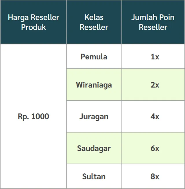 Tukar Poin dengan Kupon Evermos Untung Lebih Banyak 1 Tukar Poin dengan Kupon Evermos Untung Lebih Banyak